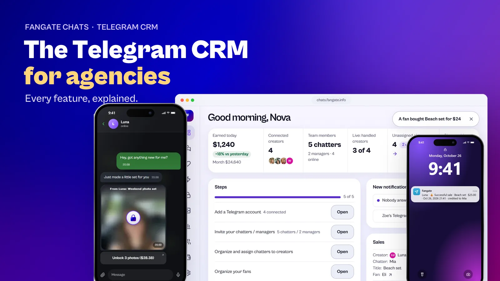 Fangate Chats, the Telegram CRM for agencies: the agency home with today's earnings, a fan's Telegram chat with a paid photo set, and a sale notification on a lock screen