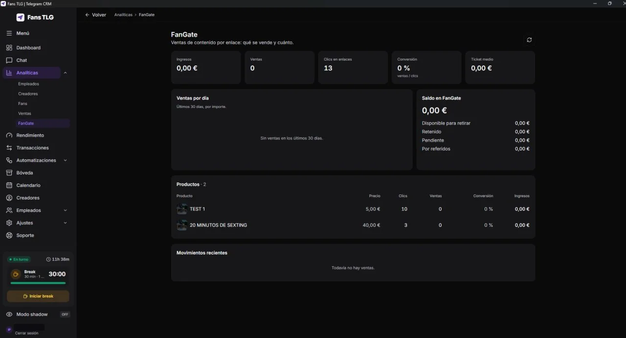 The FanGate analytics page in Fans TLG with revenue, sales, link clicks, conversion, the Fangate balance and a product table
